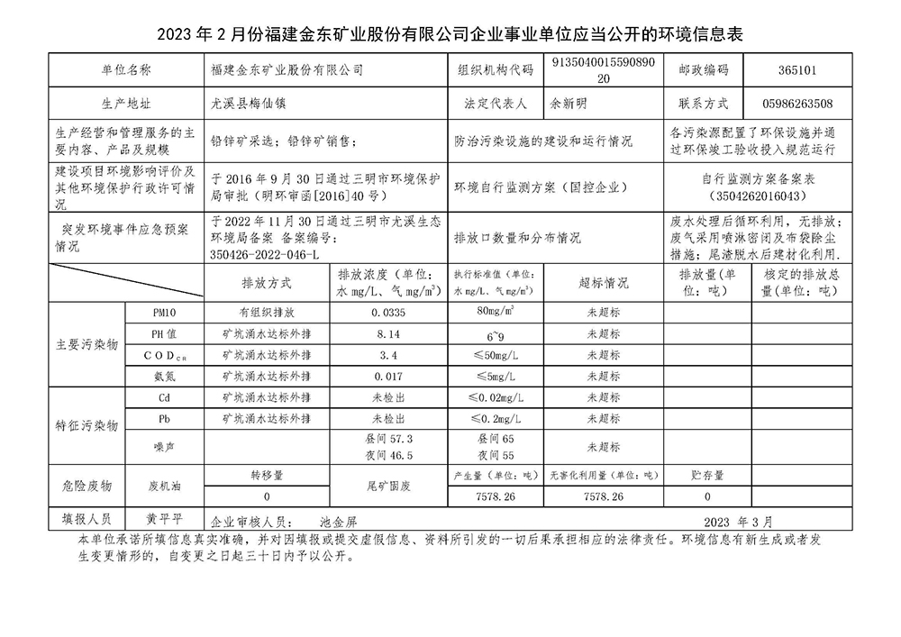 2023年2月份网投平台网址（中国）有限公司企业事业单位应当公开的环境信息表.jpg