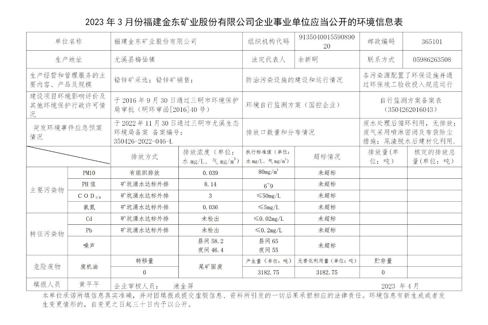 2023年3月份网投平台网址（中国）有限公司企业事业单位应当公开的环境信息表_01.jpg